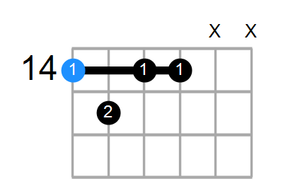 F#m7b5 Chord